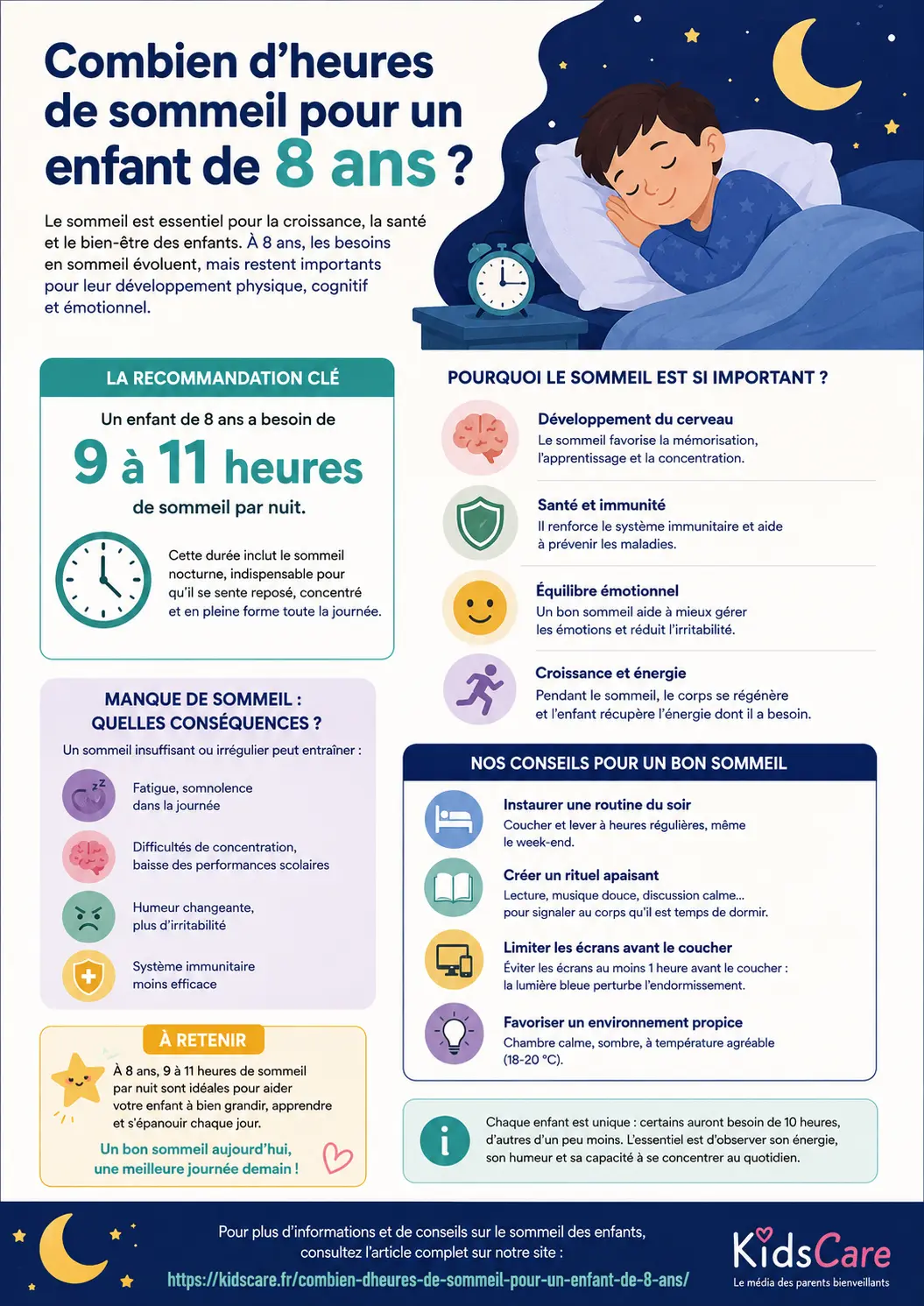 Combien d’heures de sommeil pour un enfant de 8 ans - infographie
