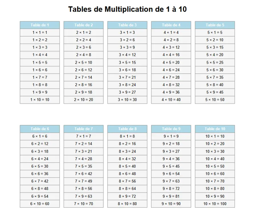Tables de multiplication à imprimer en PDF : la fiche gratuite la plus efficace